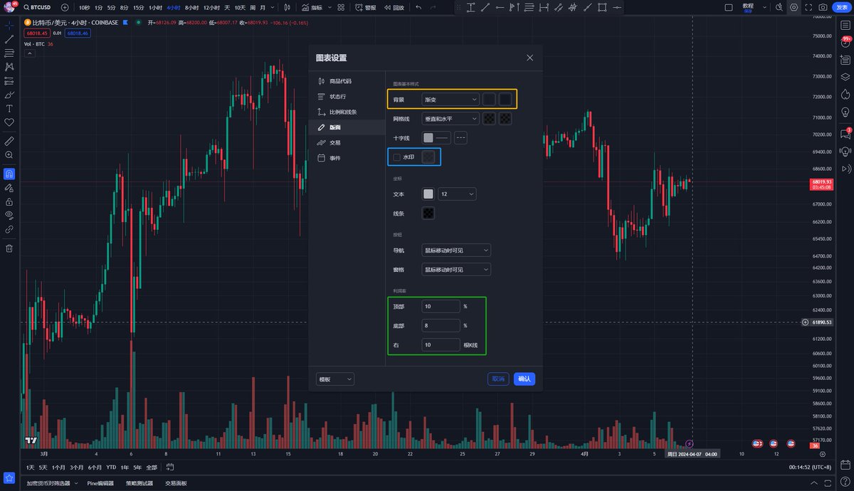 TradingView图表使用手册