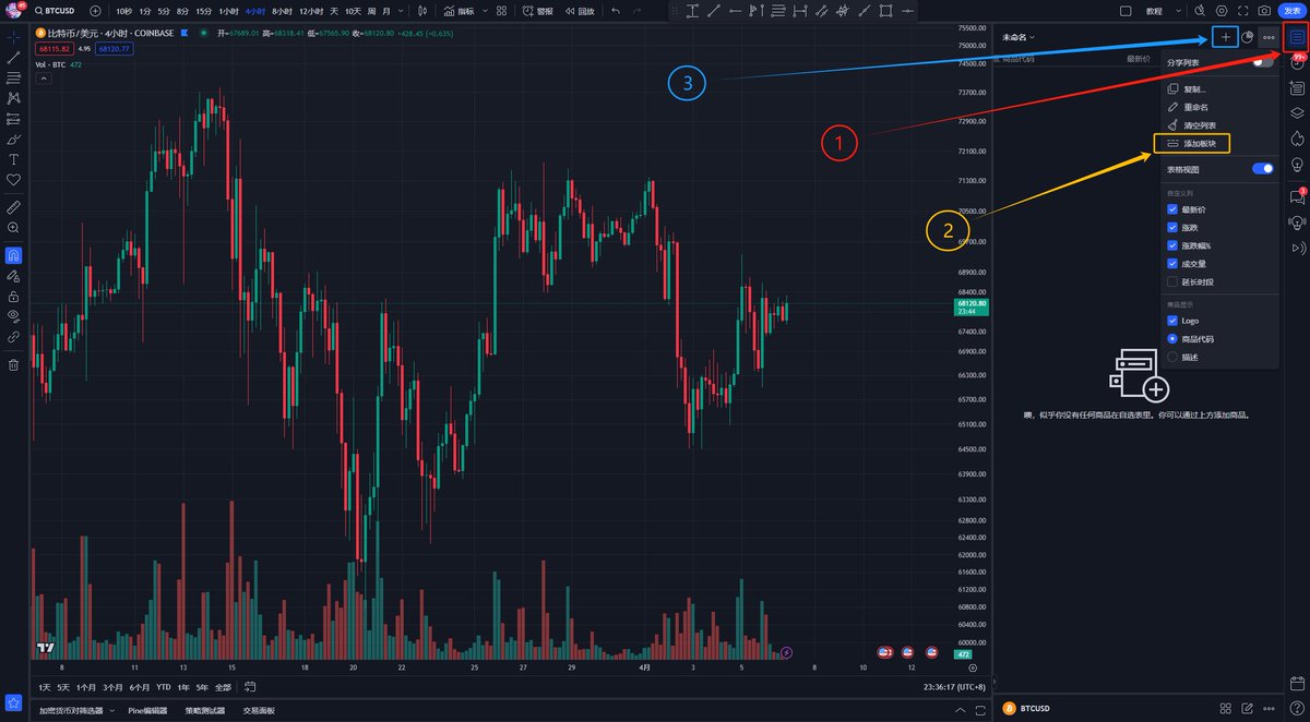 TradingView图表使用手册