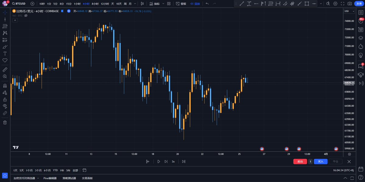 TradingView图表使用手册
