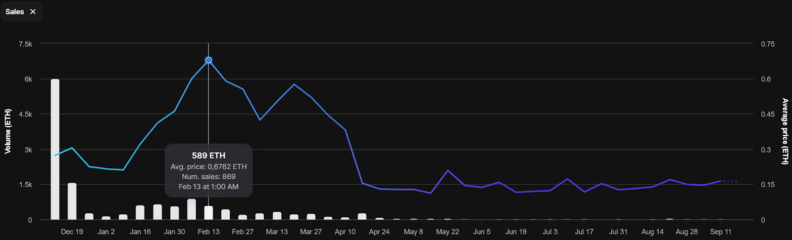 唐纳德·特朗普拥有多少加密货币?