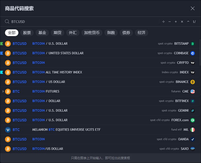 TradingView图表使用手册