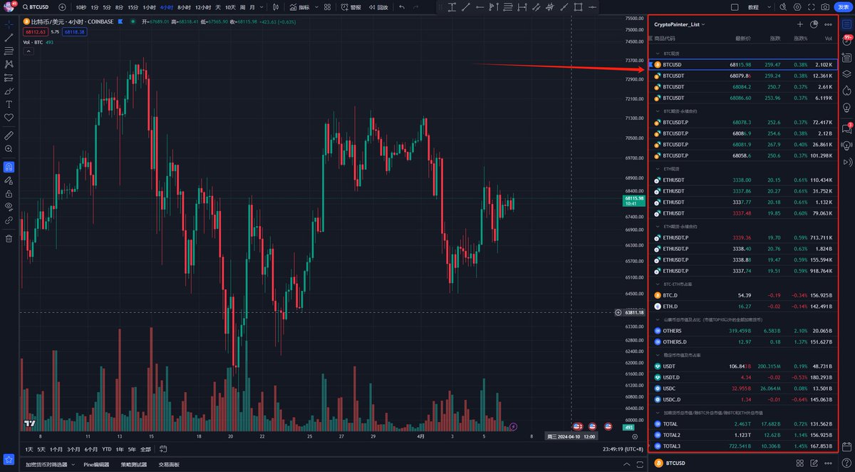 TradingView图表使用手册