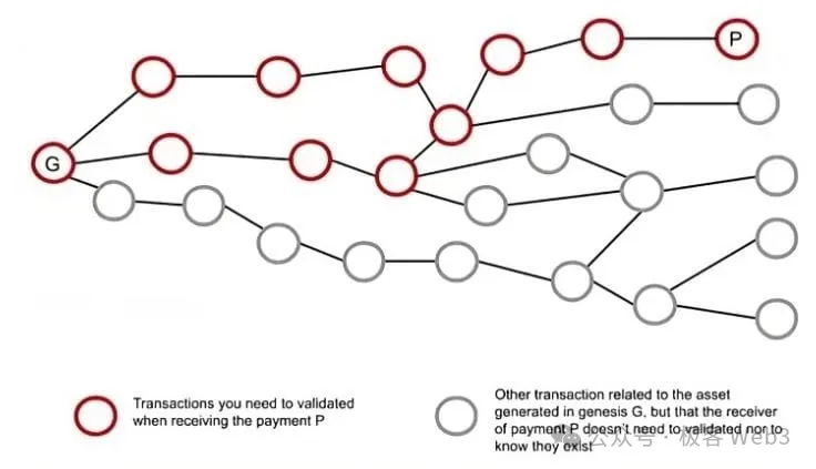 几分钟速通RGB与RGB++协议设计