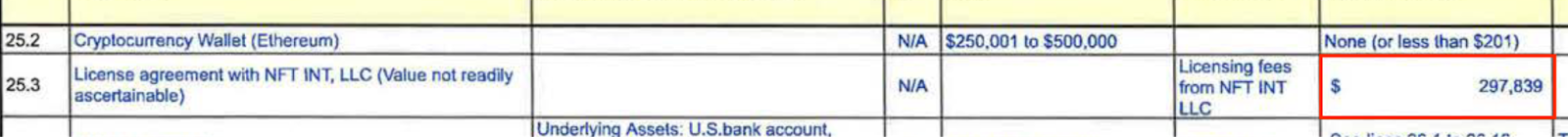 唐纳德·特朗普拥有多少加密货币?