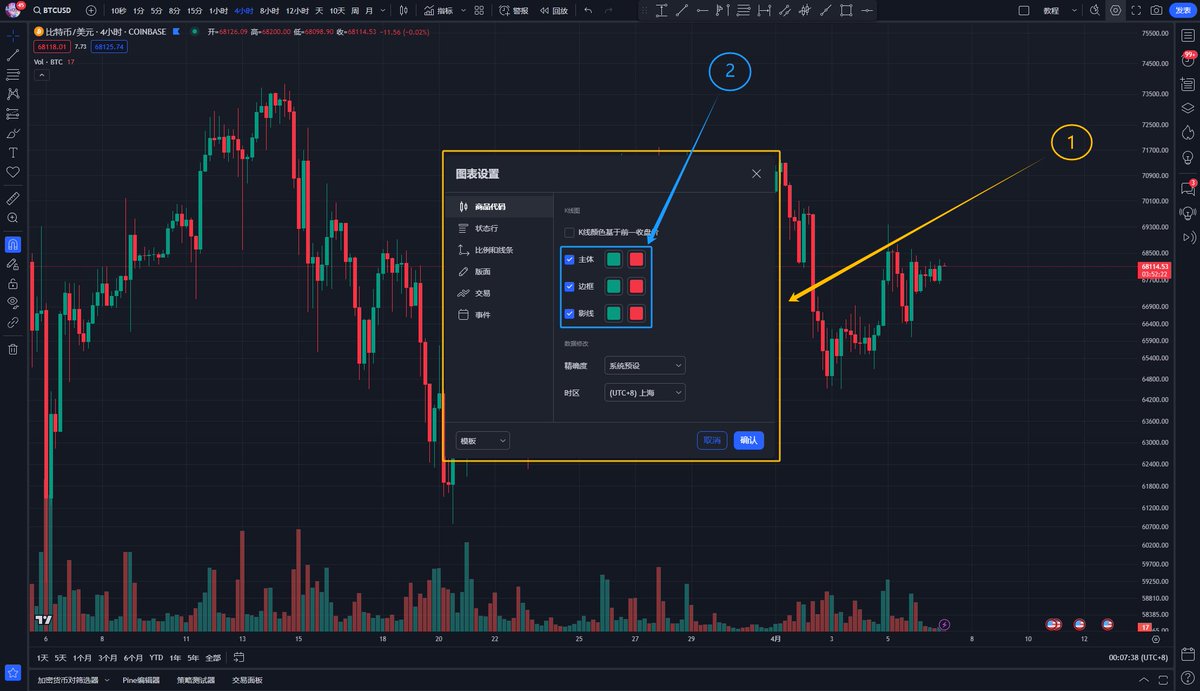 TradingView图表使用手册