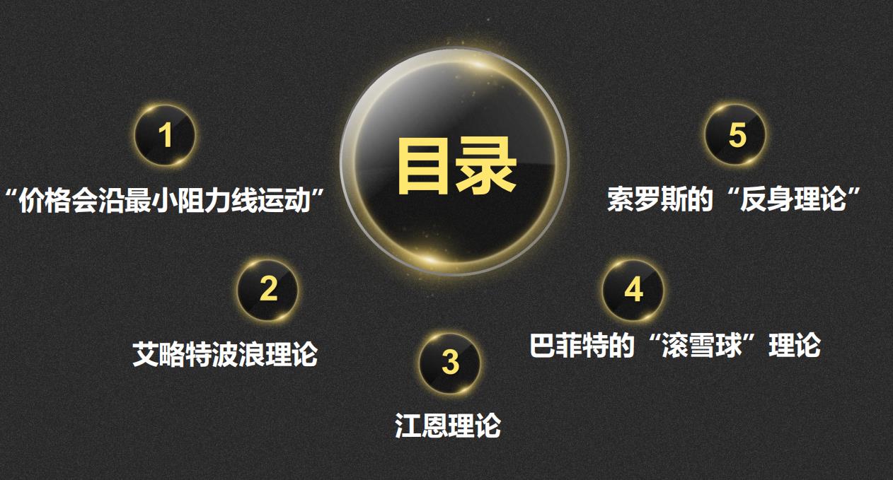 币圈大魔王从小白到高手数字货币交易技术实战视频课程(含课件) 币圈大魔王从小白到高手数字货币交易技术实战视频课程(含课件)