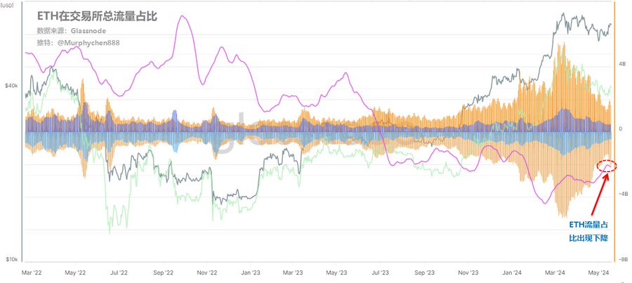 汇总:SEC5月23日会如何裁决ETH 现货ETF申请?