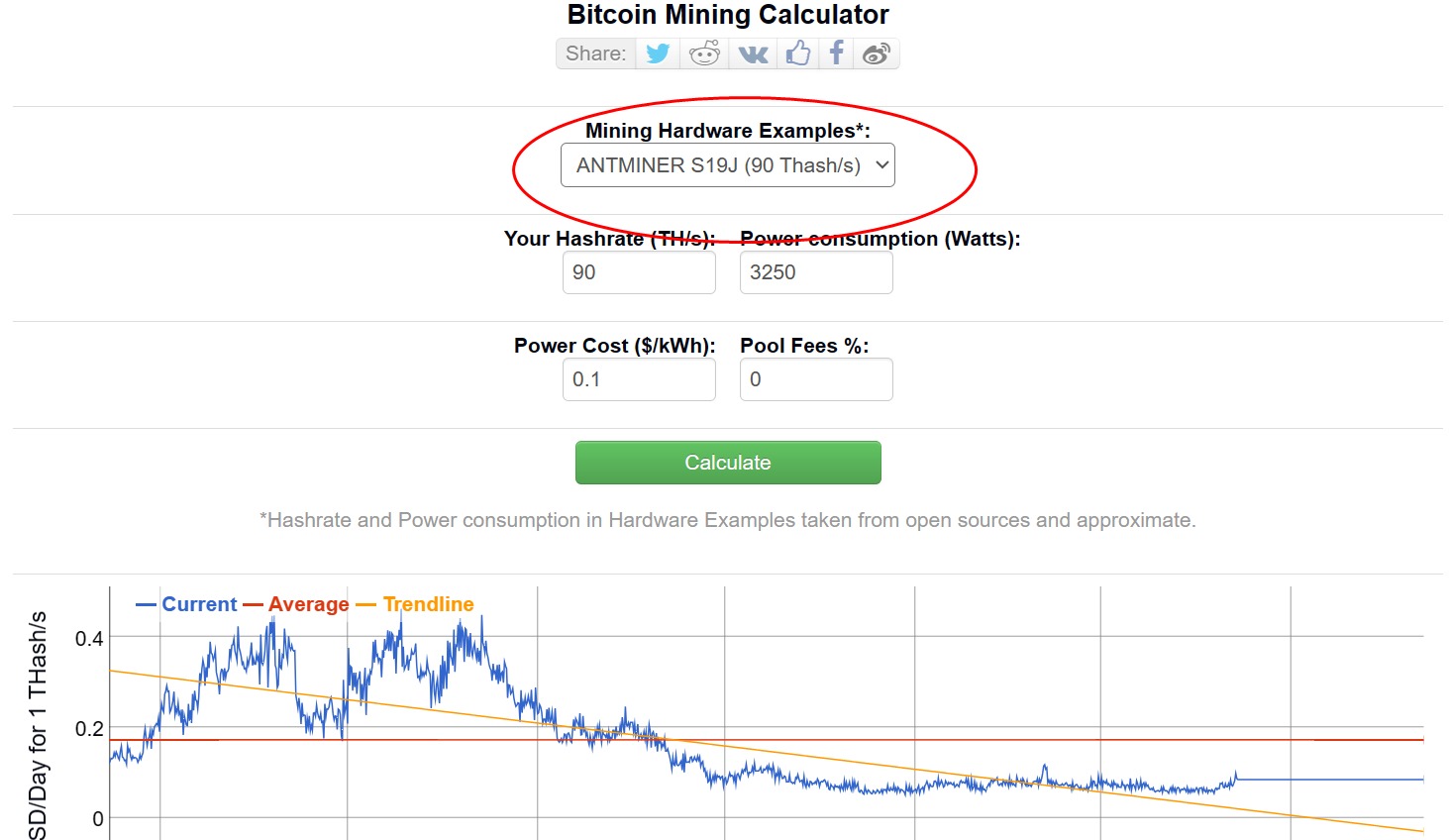 BitInfoCharts:加密货币交易数据