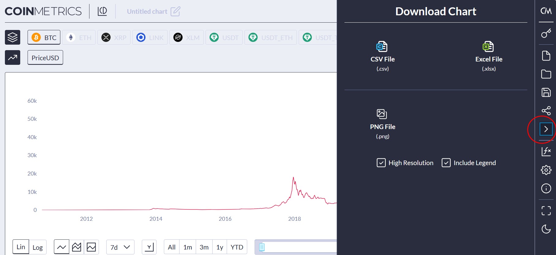 Coin Metrics：加密货币交易数据