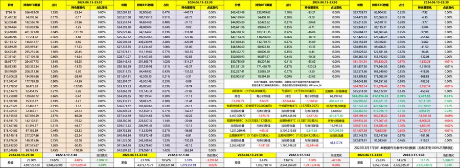6月跌了这么多,牛还在吗?