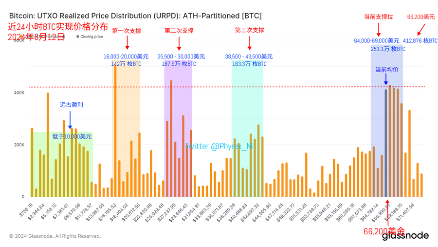 6月跌了这么多,牛还在吗?