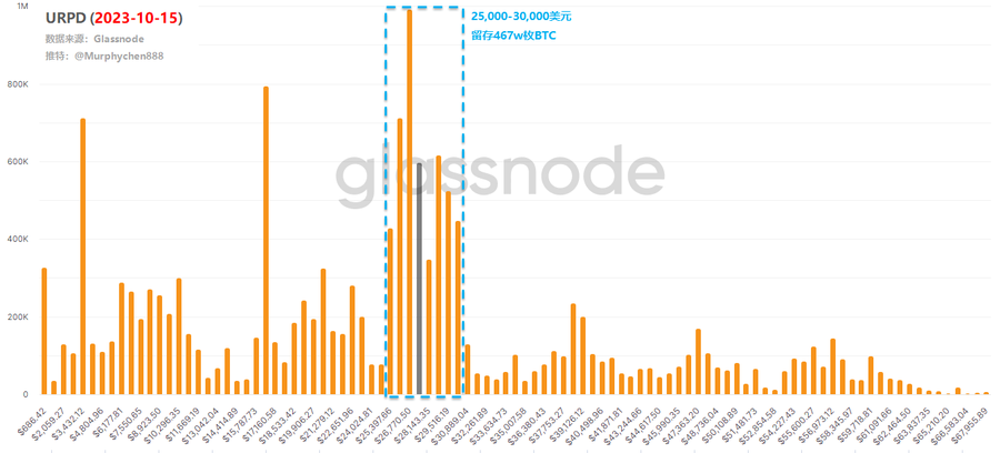 为什么我认为当前价格区间会是本轮周期主升浪行情的“起跳板”?
