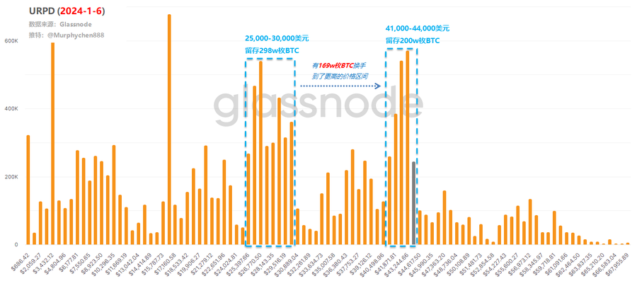 为什么我认为当前价格区间会是本轮周期主升浪行情的“起跳板”?
