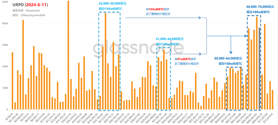 为什么我认为当前价格区间会是本轮周期主升浪行情的“起跳板”?