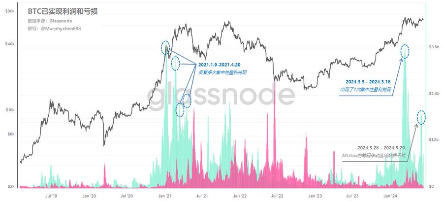 为什么我认为当前价格区间会是本轮周期主升浪行情的“起跳板”?