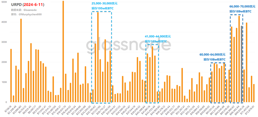 20240611 URPD数据 用这几个指标来判断牛还在不在