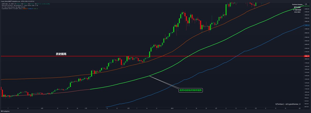 这轮牛市是否比以往的牛市更加复杂?