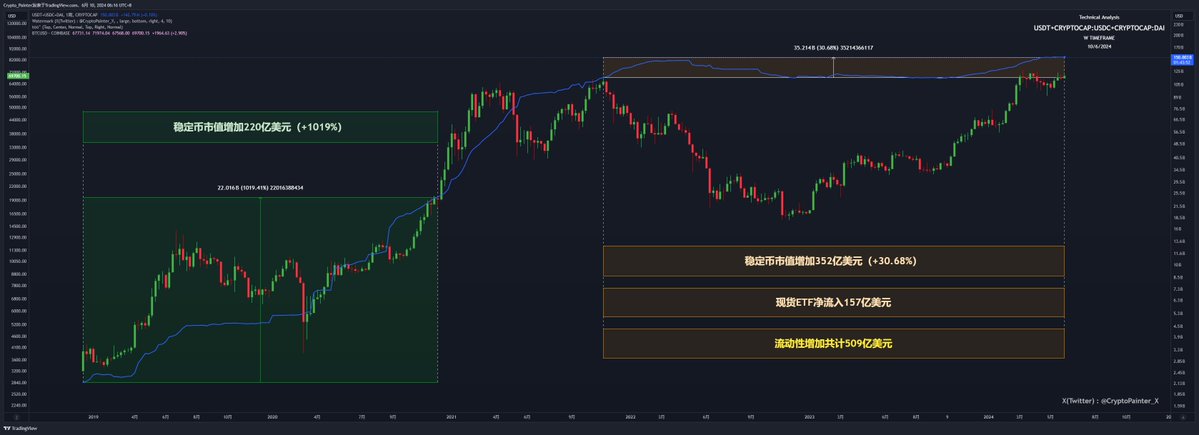 这轮牛市是否比以往的牛市更加复杂?