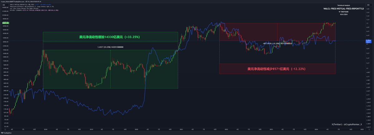 这轮牛市是否比以往的牛市更加复杂?