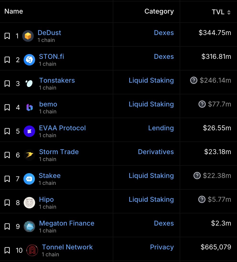 Ton生态Defi项目 小白玩转TON生态指南:交互操作、潜在空投、工具