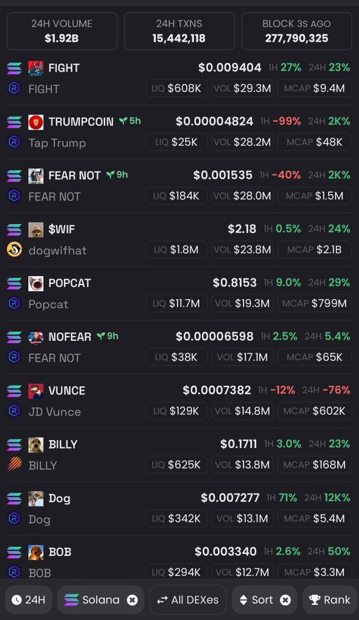 sol生态meme币 反思一下我对Solana的傲慢与偏见