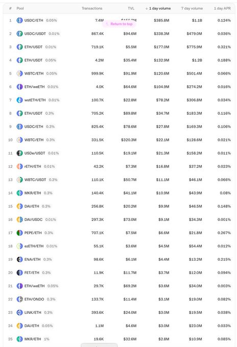 ETH生态币种分布 反思一下我对Solana的傲慢与偏见