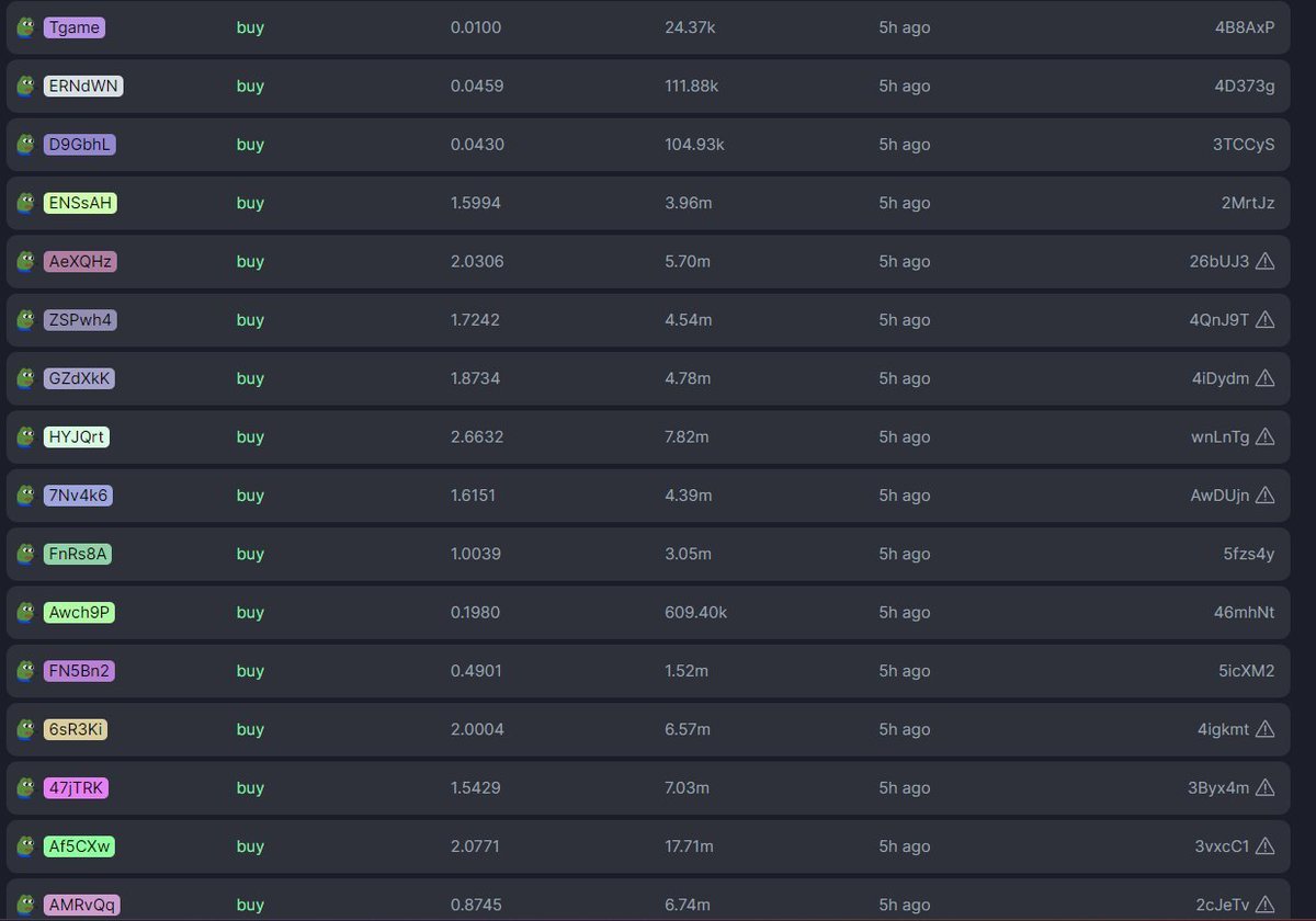 开始买入 SOL公链拉盘割韭菜的新套路