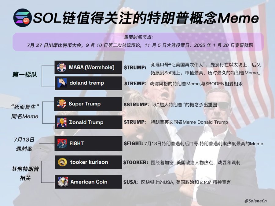 SOL公链特朗普meme币 美国大选特朗普meme币一览
