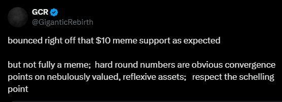 GCR关于meme币整数点位的判断 GCR和他的交易策略