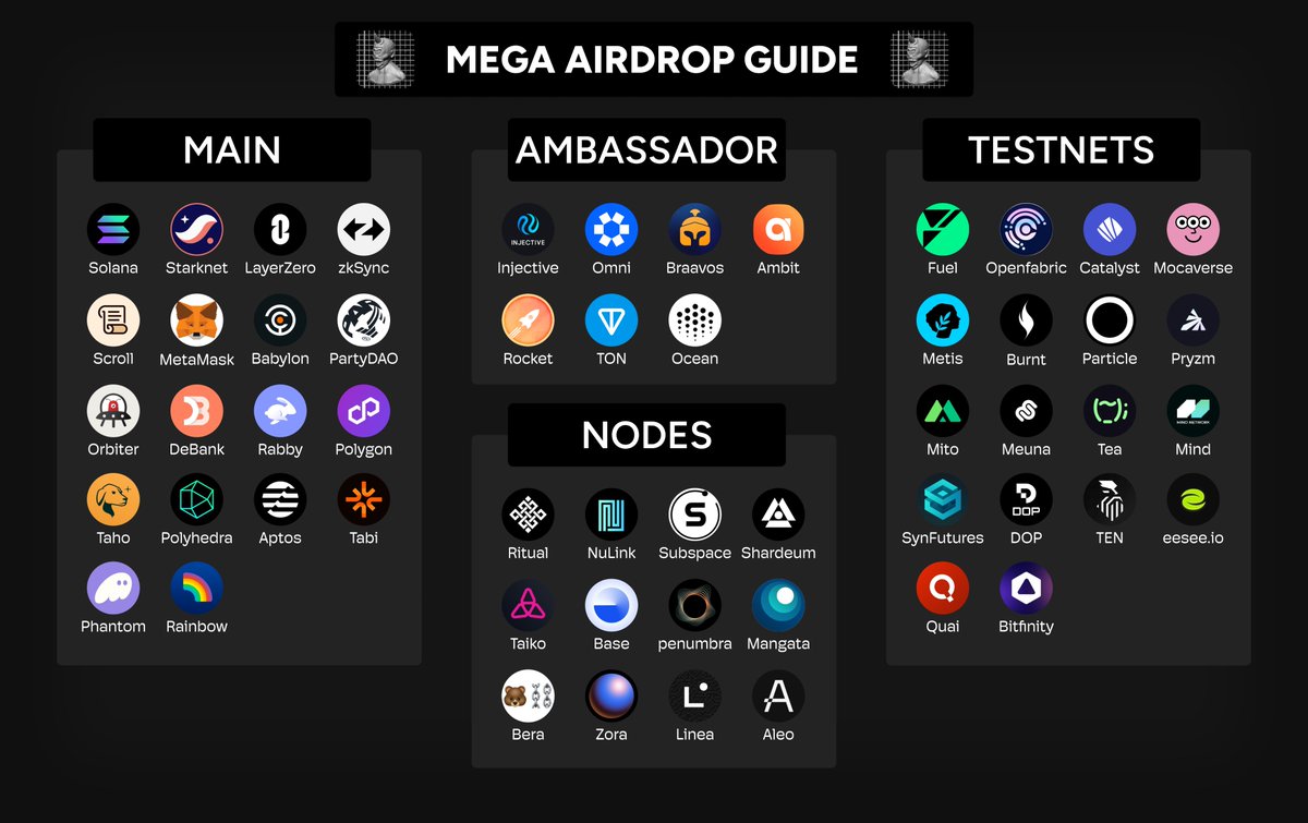 大空投项目指南 GCR和他的交易策略