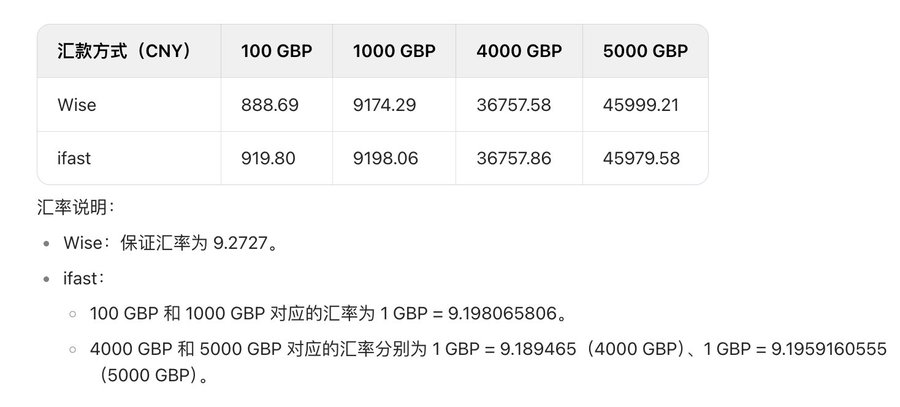 wise和ifast英镑汇率对比 加密资产收益合规出金合规回国的通道