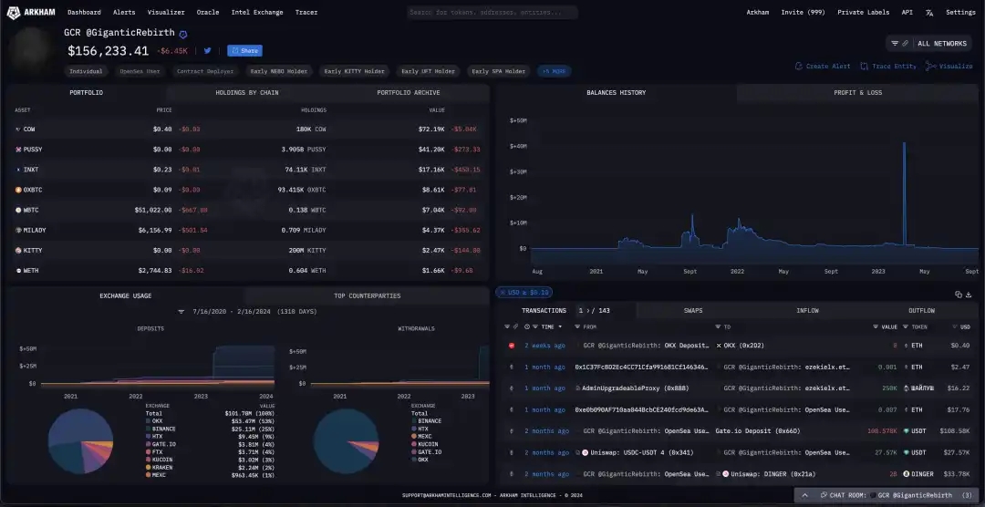 GCR：Crypto逆向交易大师的传奇旅程