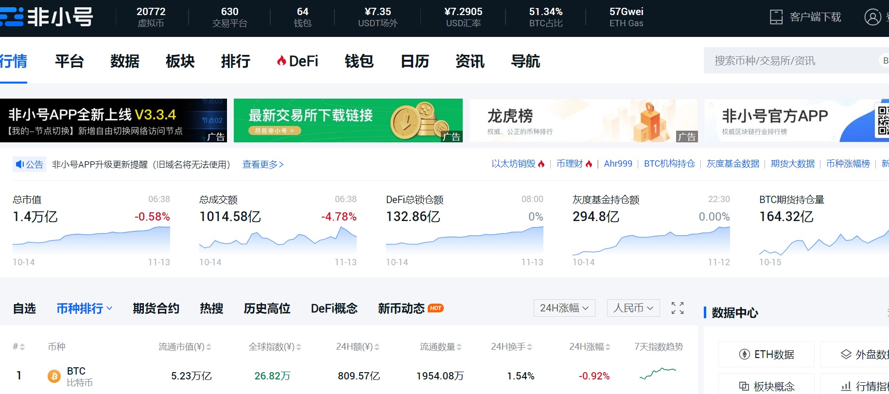 非小号:数字货币行情app