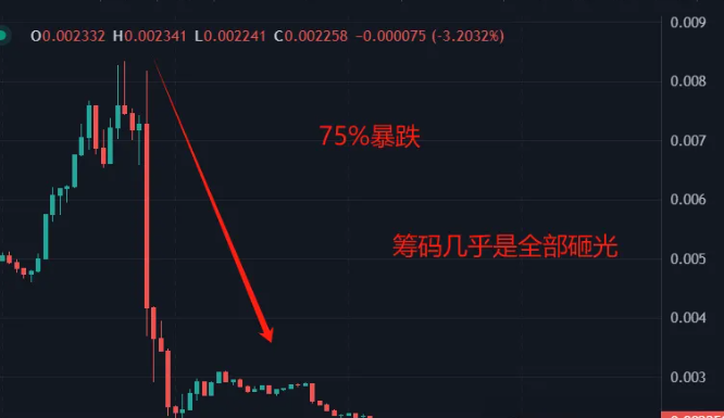 拉盘后暴跌 VT又发新币割韭菜了