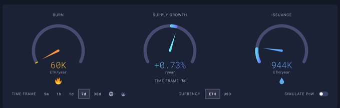 ETH通缩已经停止 开源镰刀OpenRug19:三盘理论剖析以太坊下坡路