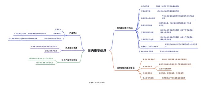 日内重要信息导览 《普通人的六边形战士养成记》上篇