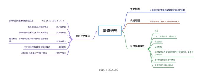 赛道研究导览 《普通人的六边形战士养成记》上篇