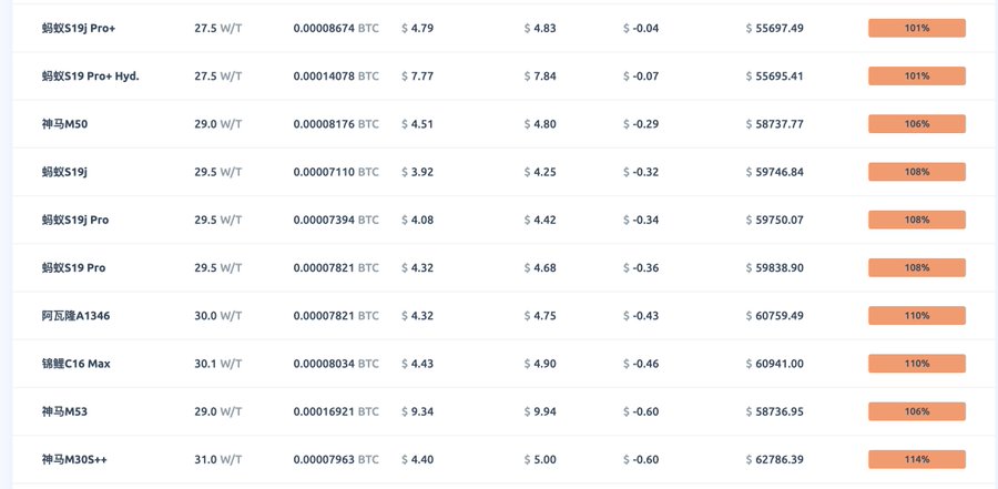 上一代机型的关机币价 比特币挖矿背后的博弈