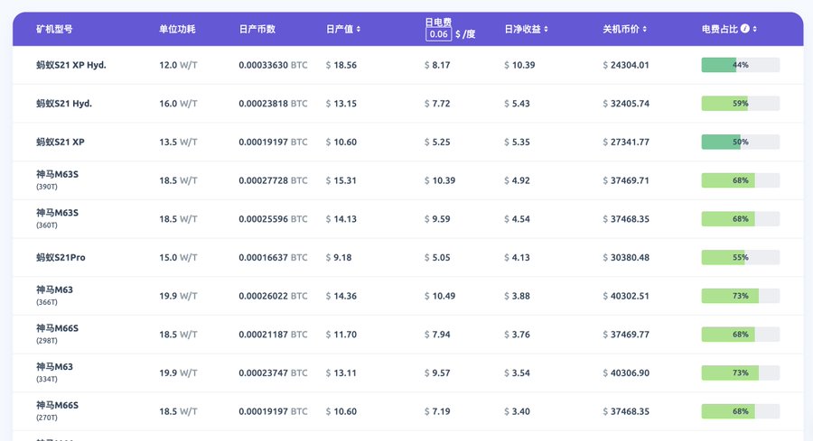 主力机型关机币价 比特币挖矿背后的博弈