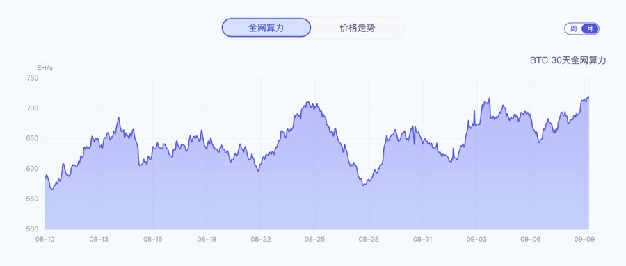 全网算力 比特币挖矿背后的博弈