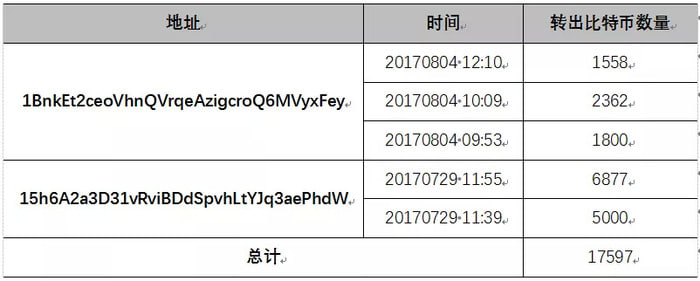 转账记录 身价十亿却神秘失踪的烤猫如今安在