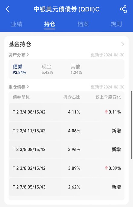 中银美元债债券 2024支付宝投资美股/美债基金最全教程