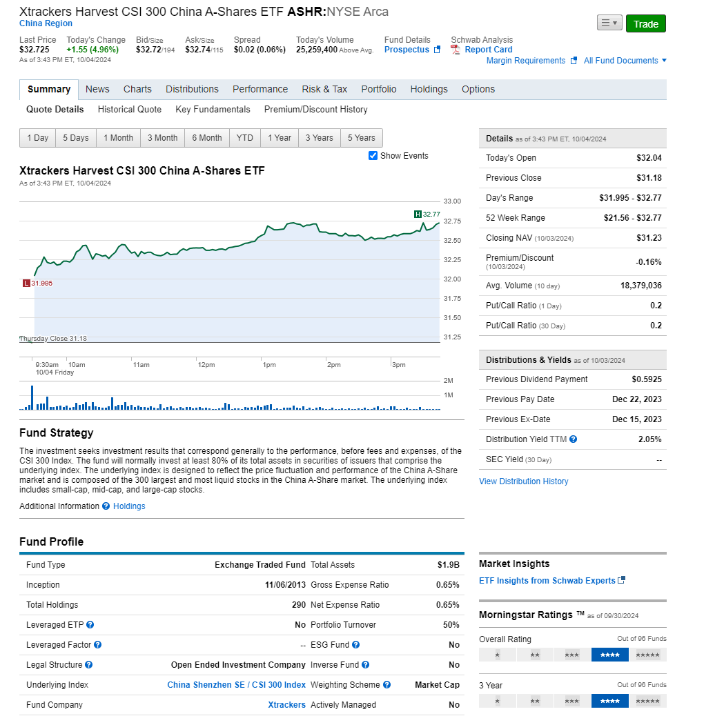 A股ETF ASHR 海外如何用稳定币参与A股ETF