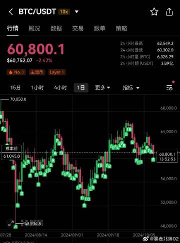 一只在6万左右徘徊还有牛市吗 震荡这么久还有牛市吗?