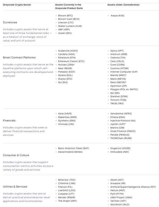 灰度严选项目清单 即将对加密行业产生重大影响的美国FIT21法案到底是什么?
