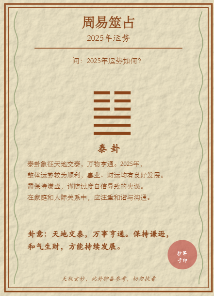 2025年运势测算 AI八卦算命ChatGPT提示词