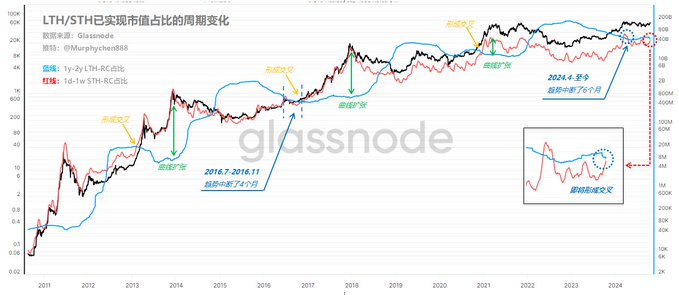 周币龄和年币龄即将构成金叉 黎明的钟声快要响起