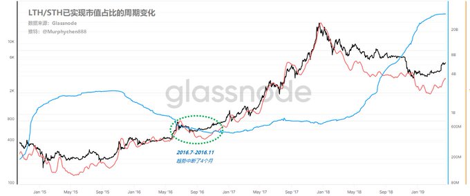历史上的金叉 黎明的钟声快要响起