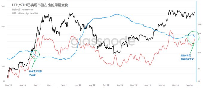 死叉之后的金叉更难得,历史会简单的重复吗? 黎明的钟声快要响起