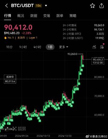 比特币能不能达到40万美元?